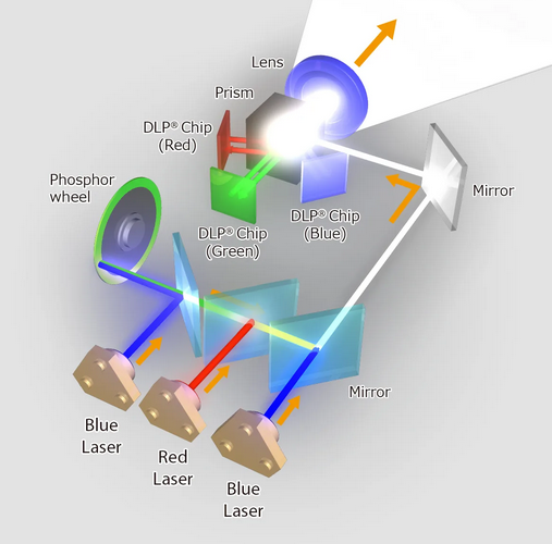 Optoma laser phosphor optical block